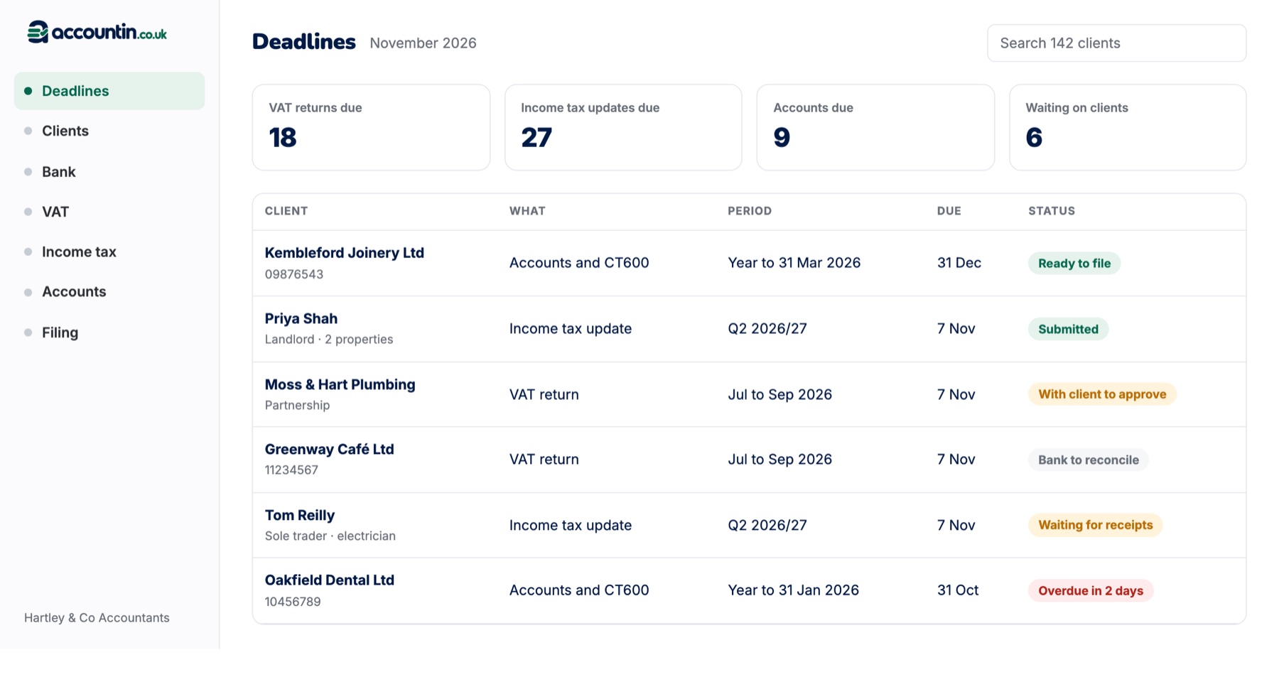 Accountin deadlines screen listing VAT returns, income tax updates and accounts due for a practice's clients